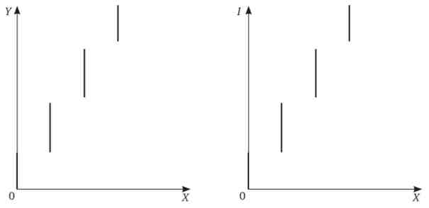 Лінія «дохід-споживання» і крива Енгеля для неподільного товару X